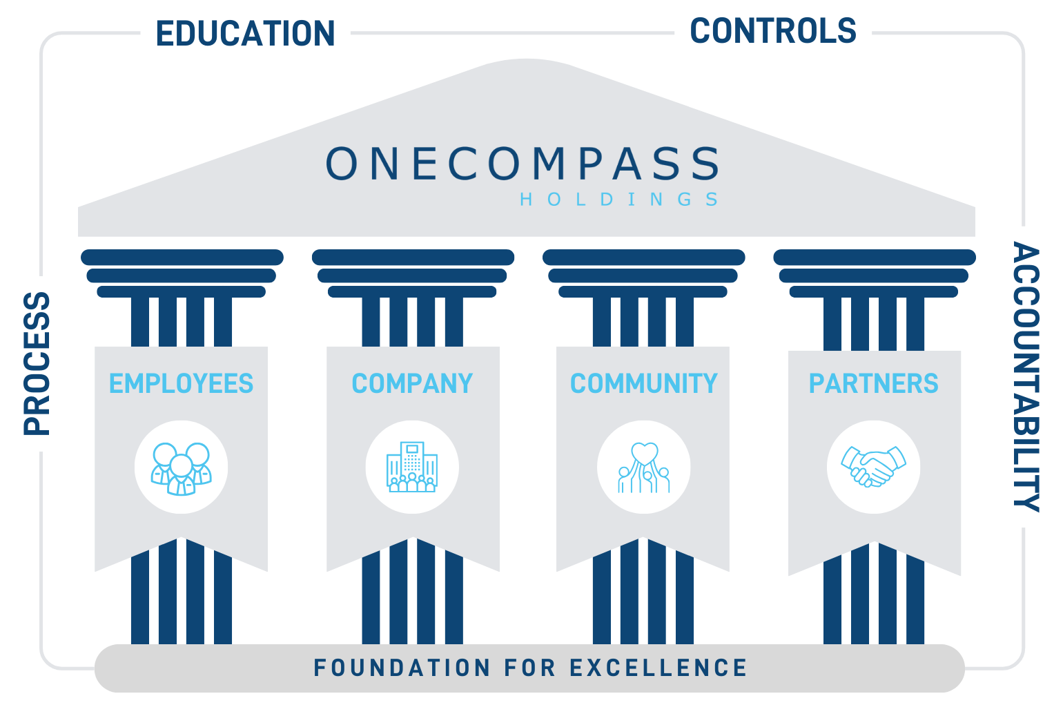 Traits & Pillars copy